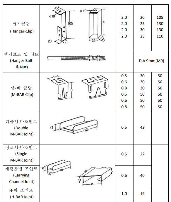업로드 이미지