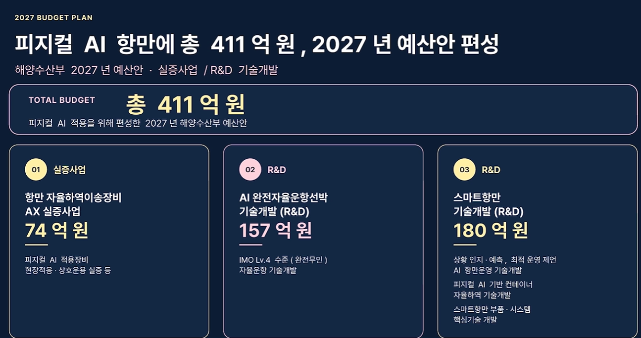 부산항 피지컬 AI 도입, 진해신항이 세계 표준을 노리는 진짜 이유와 2035 목표 - 부산 8
