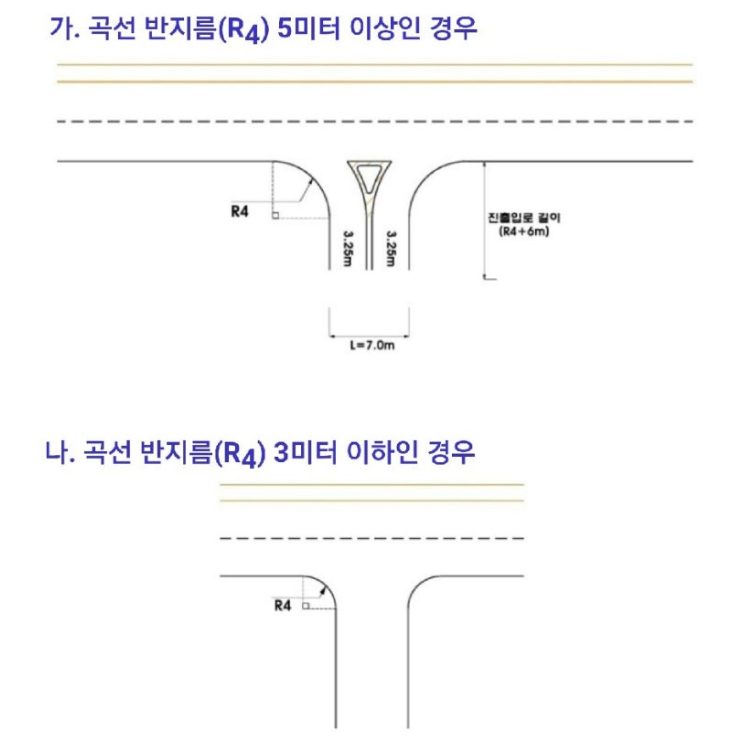 가감속차선 포장두께와 재질, 본선과 동일하게 해야 하는 이유