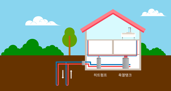 [지열 발전은 이 영상 하나로 끝!] 지열 발전의 모든 것! | #에코픽쳐스 | #ecopictures - 재생에너지 1