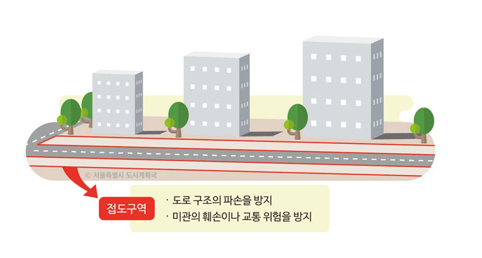 접도구역 안에 집을 지을 수 있을까, 토지투자 전에 꼭 봐야 할 건축 제한 기준