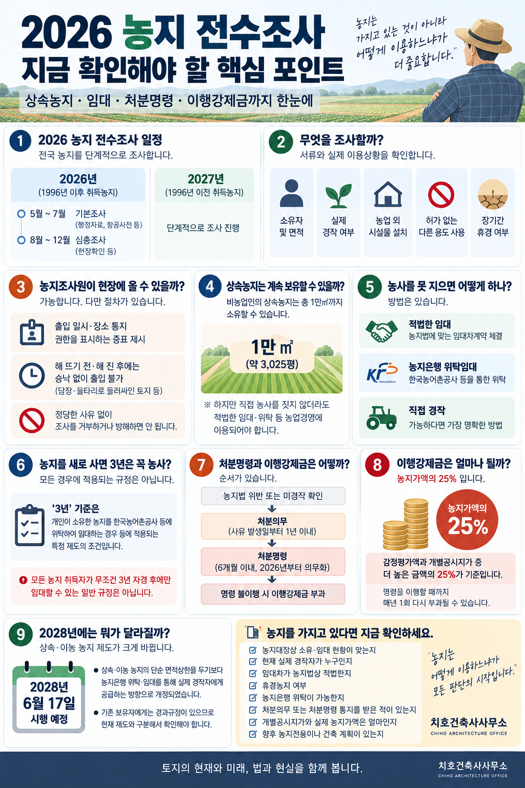 2026 농지 전수조사 시작｜상속농지·임대·처분명령·이행강제금 25%까지 꼭 확인할 것 - 부동산 1