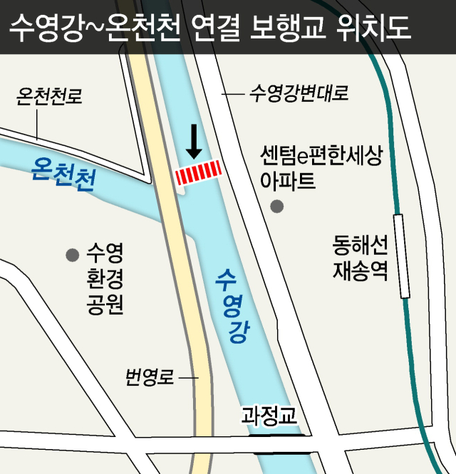 수영강-온천천 보행교 2030년 완공 예정 – 안락동~재송동 110m, 170억 투입 사업 타당성 통과