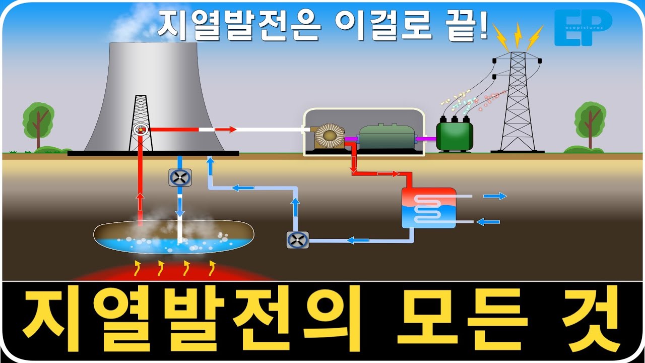 [지열 발전은 이 영상 하나로 끝!] 지열 발전의 모든 것! | #에코픽쳐스 | #ecopictures