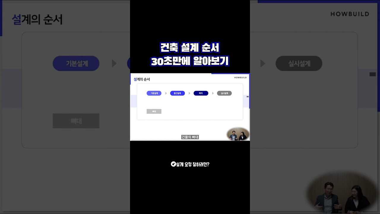 집 짓기 전 꼭 알아야 할 건축 설계 4단계 – 건축주를 위한 쉬운 설명