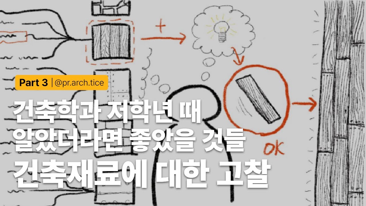 1-2-constructing-architecture