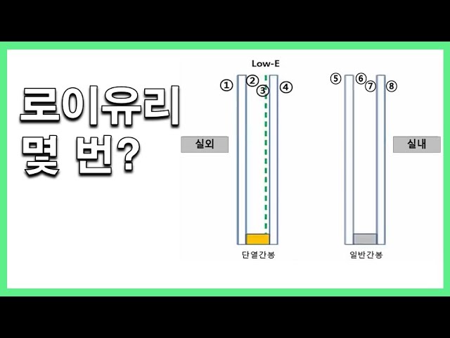 로이유리? 설치하면 손해보는 위치